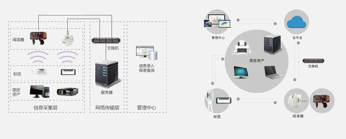 fixed asset management solution