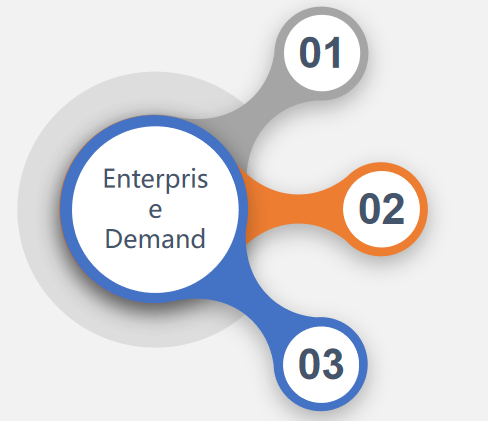 fixed asset management solution