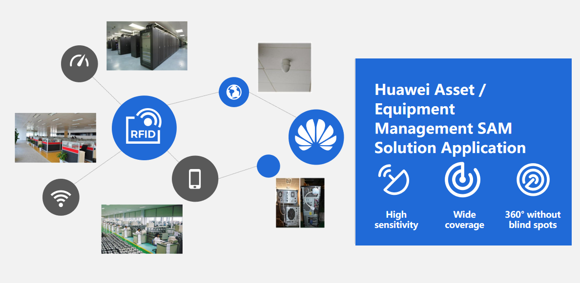 fixed asset management solution