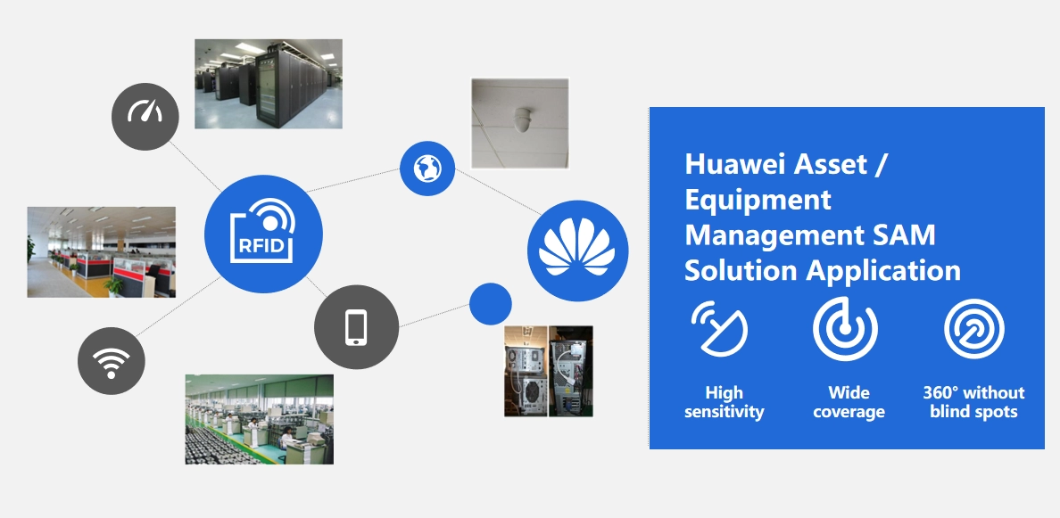 fixed asset management solution